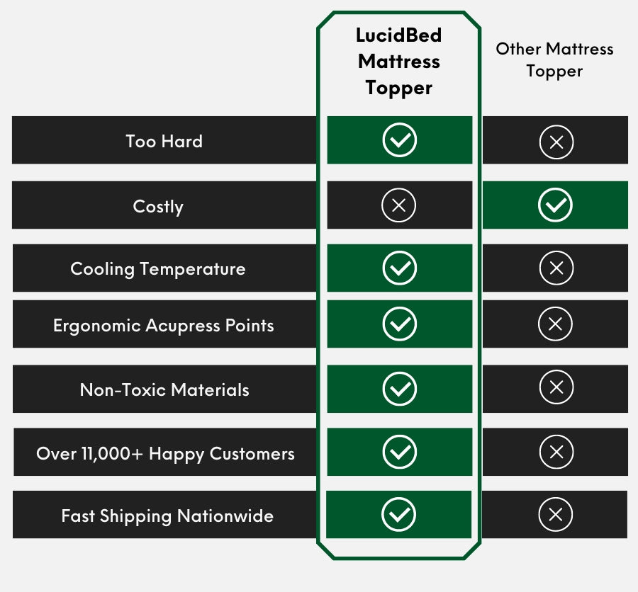 LucidBed™ Mattress Topper