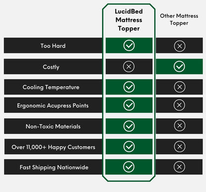 LucidBed™ Mattress Topper